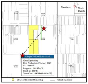 White Rock Oil and Gas Williston Basin Asset Map